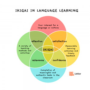 IKIGAI in language learning